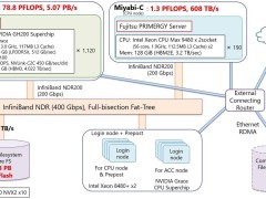 日本第二大超算miyabi启用，英伟达gh200加速科研进程