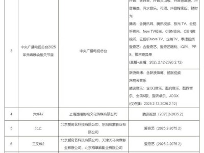 2025第二批重点作品海星体育的版权预警名单出炉，网络服务商如何应对？