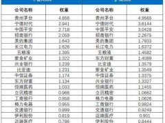 中证a500指数基金怎么选？一文带你了解各类产品特性与费率