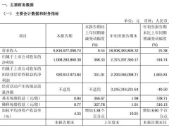 韦尔股份前三季度净利暴涨544.74%，赚翻23.75亿！