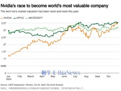 英伟达市值再超苹果，全球第一宝座又易主？