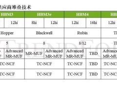 全新工艺来袭：三大原厂引领20层hbm5堆叠技术，混合键合时代开启！