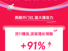 抖音电商公布双11半程数据：近8000品牌gmv同比增长超200%，逾万品牌gmv翻倍